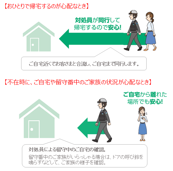 サービスのイメージ