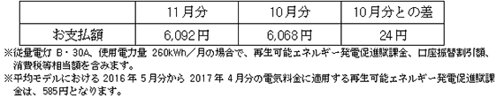 平均モデルの影響額