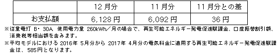 平均モデルの影響額