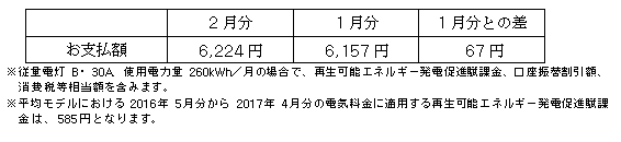 平均モデルの影響額