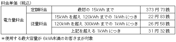 料金単価（税込）