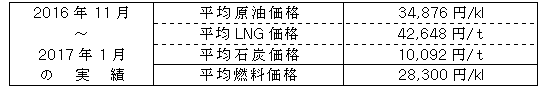 平均燃料価格（貿易統計）