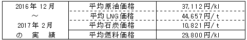 平均燃料価格（貿易統計）