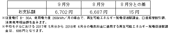 平均モデルの影響額