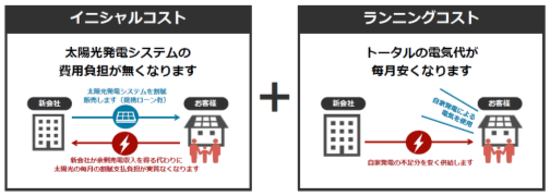 サービスイメージ図