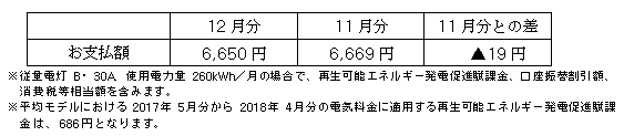 平均モデルの影響額