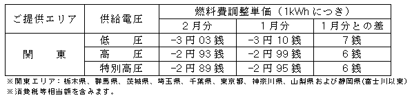 燃料費調整単価