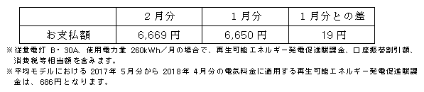 平均モデルの影響額