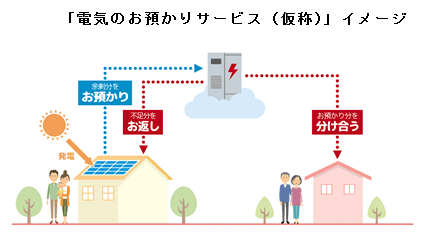 「電気のお預かりサービス（仮称）」イメージ