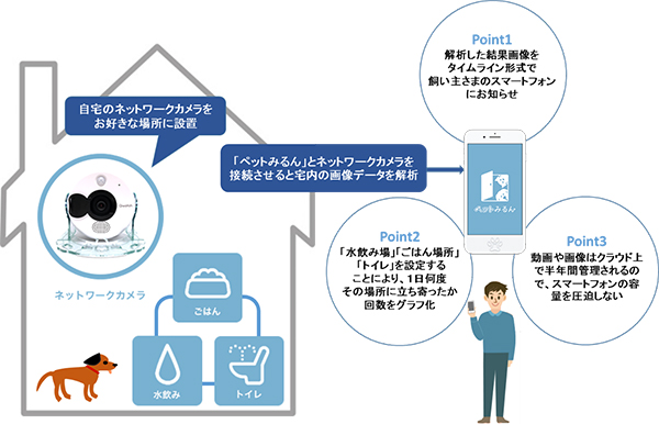 「ペットみるん」のイメージ