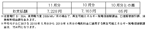 平均モデルの影響額