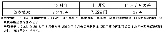 参考1平均モデルの影響額