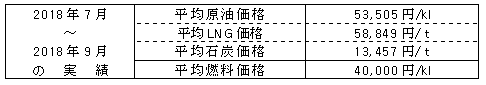 参考2平均燃料価格（貿易統計）