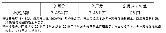 平均モデルの影響額