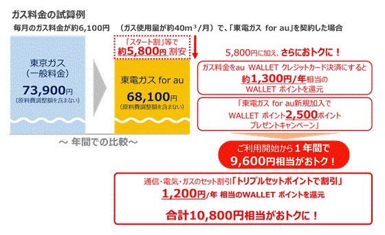 ガス料金の試算例