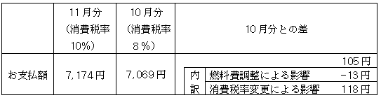 平均モデルの影響額