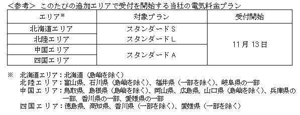 このたびの追加エリアで受付を開始する当社の電気料金プラン