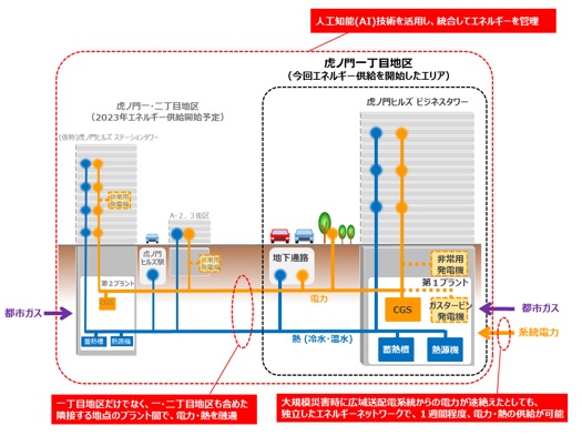 エネルギー供給システムの概念図