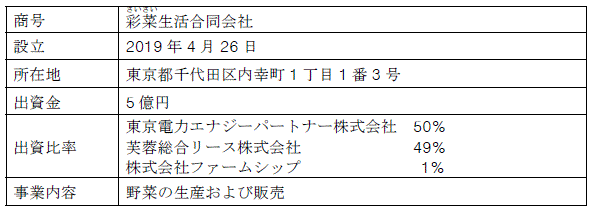 彩菜生活合同会社の概要