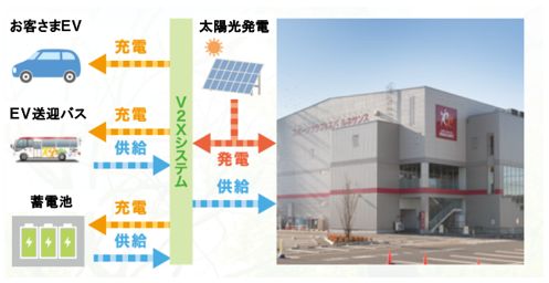 V2Xシステム概念図