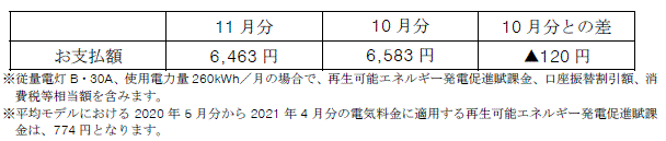 平均モデルの影響額