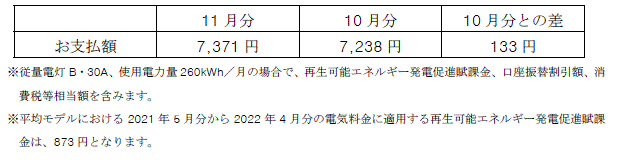 平均モデルの影響額
