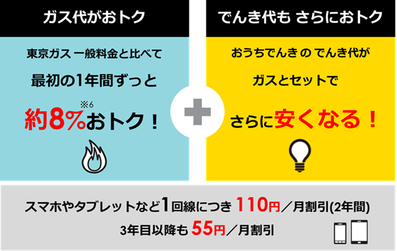 家庭向けのガス料金プラン「ソフトバンクガス Powered by TEPCO」を販売開始