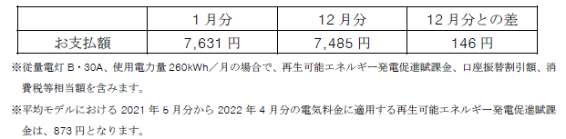 平均モデルの影響額