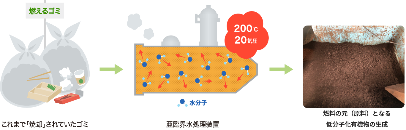 (実証実験イメージ図)