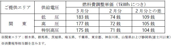 燃料費調整単価