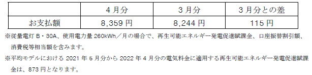 平均モデルの影響額