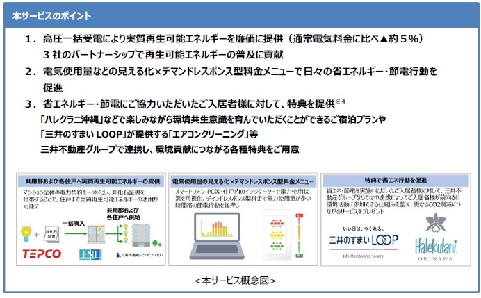 本サービスのポイント