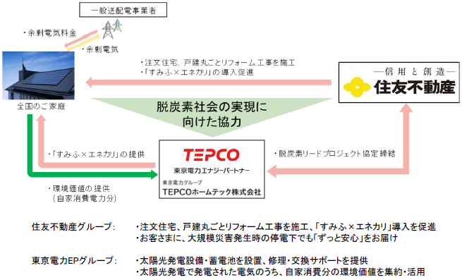 １．取組みの概要