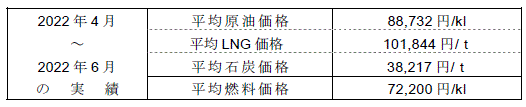 平均燃料価格（貿易統計）