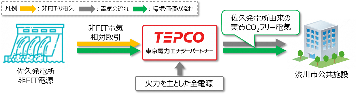 【メニュー概要図】