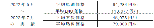 平均燃料価格（貿易統計）