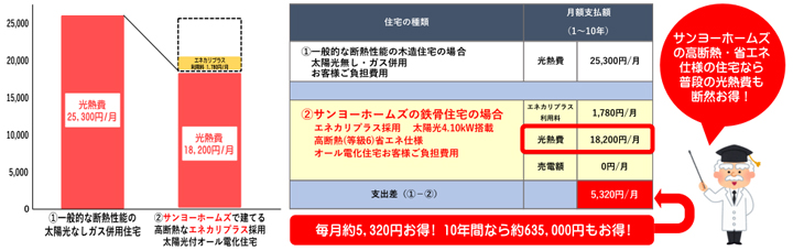 ■お支払いシミュレーション