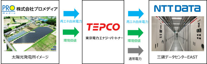 ＜本取り組みのスキーム図＞