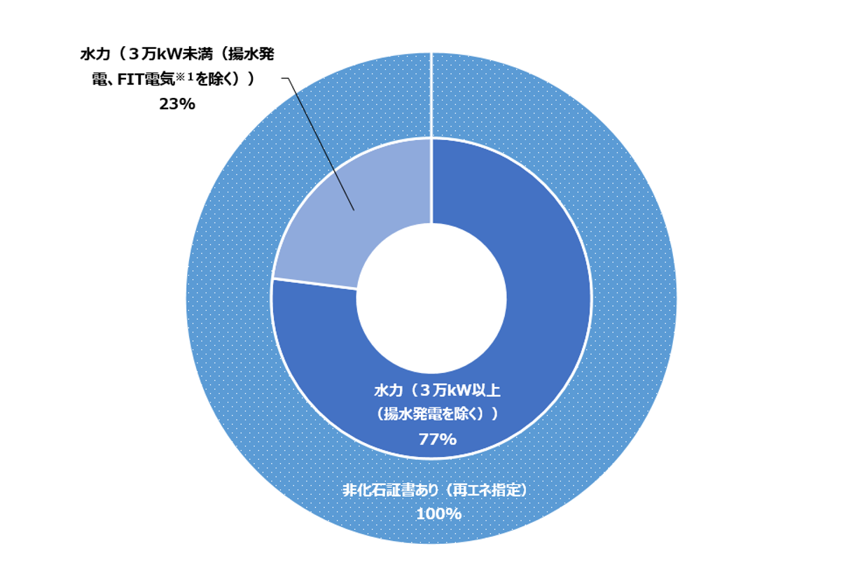 アクアエナジー100 アクアプレミアム