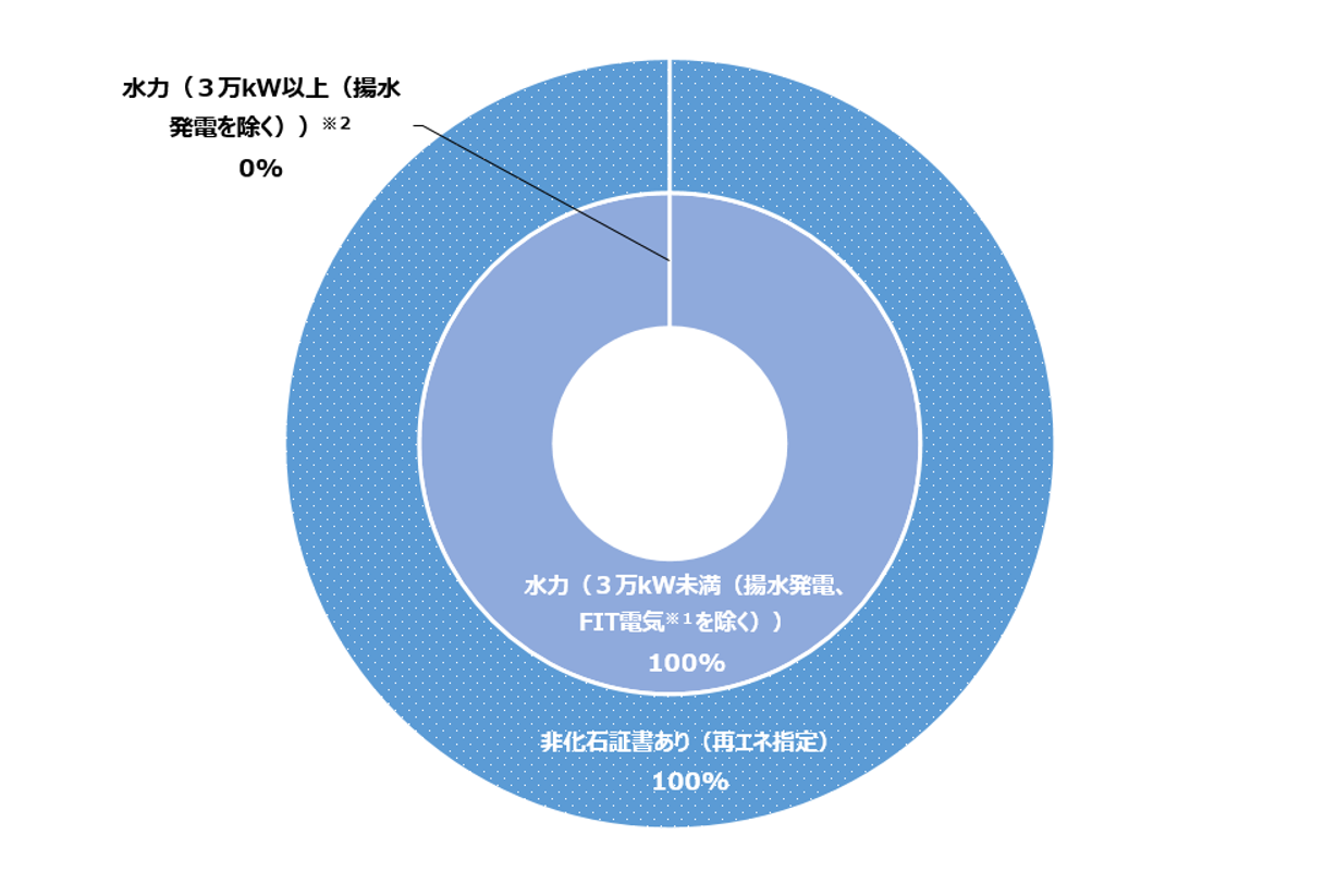 アクアdeパワーかながわ