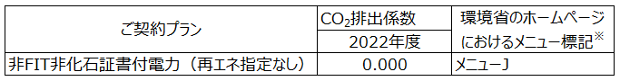 実質CO2ゼロエミッションメニューのCO2排出係数（2022年度）