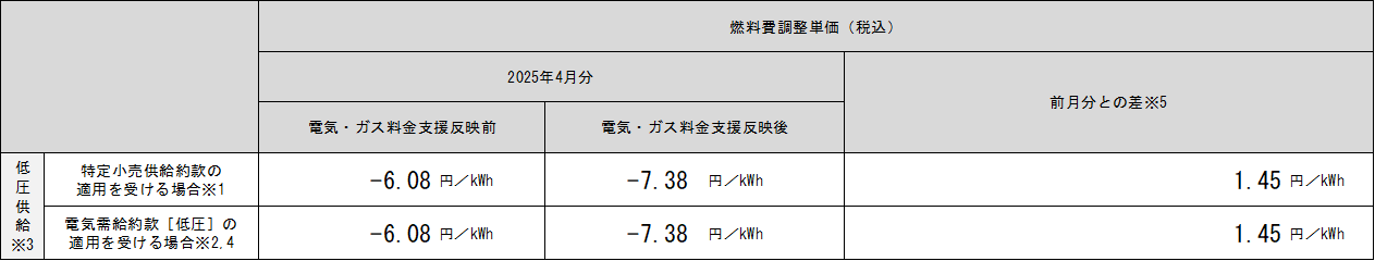 表