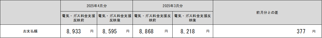 表