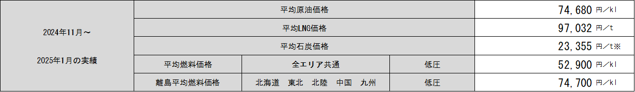 表