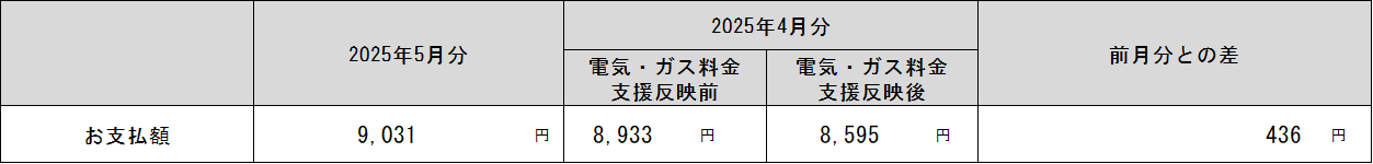 表