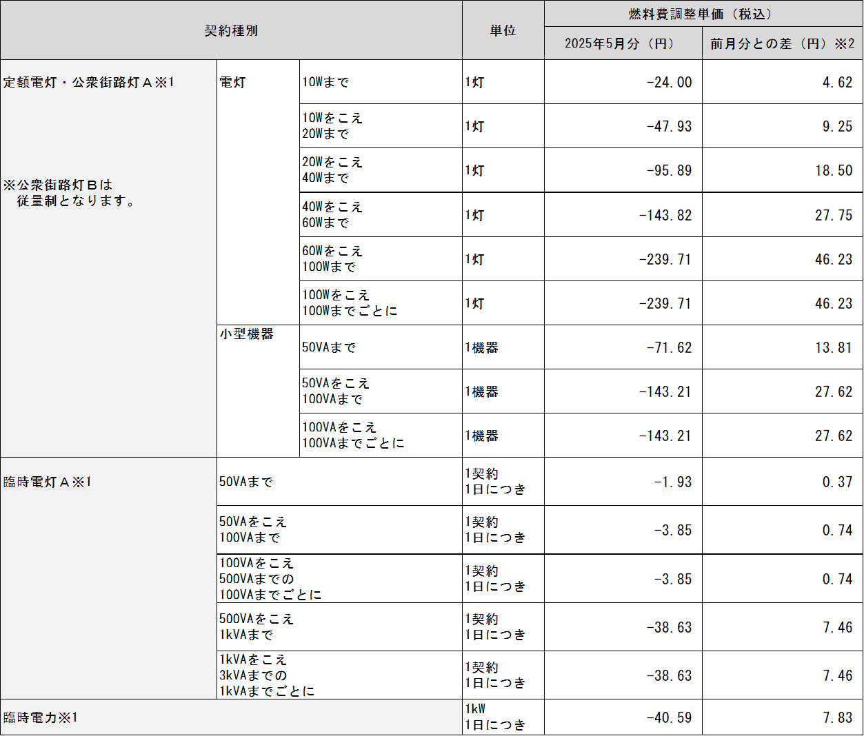 表