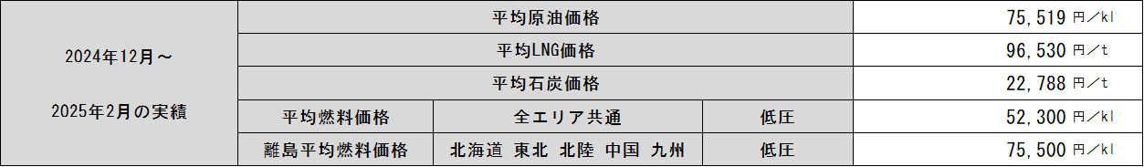 表