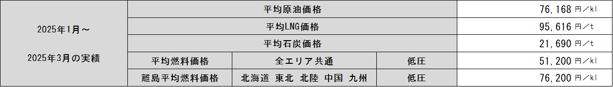 表