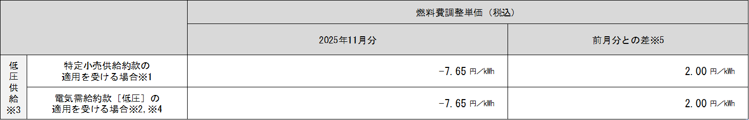 表