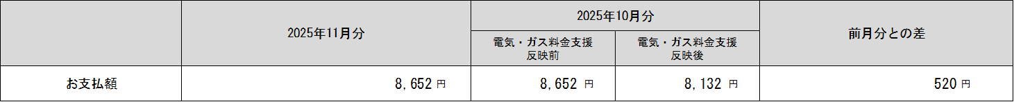 表